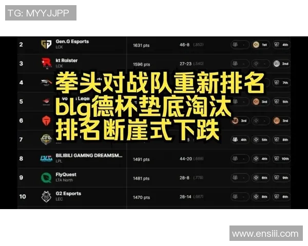 职业联赛积分榜：BLG以88分领跑